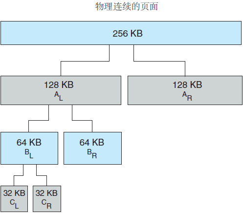 buddy_system